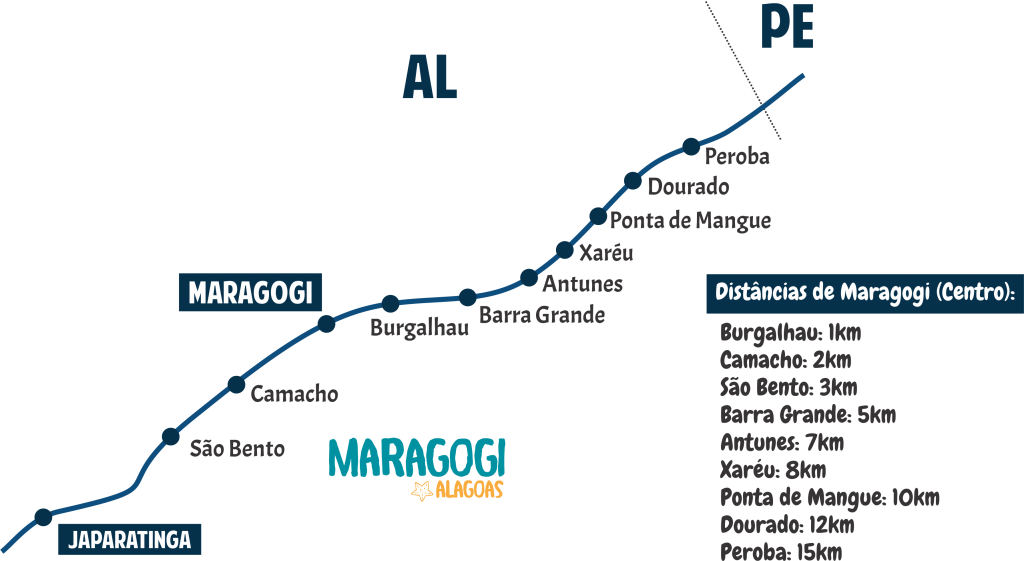 Mapa com todas as Praia de Maragogi