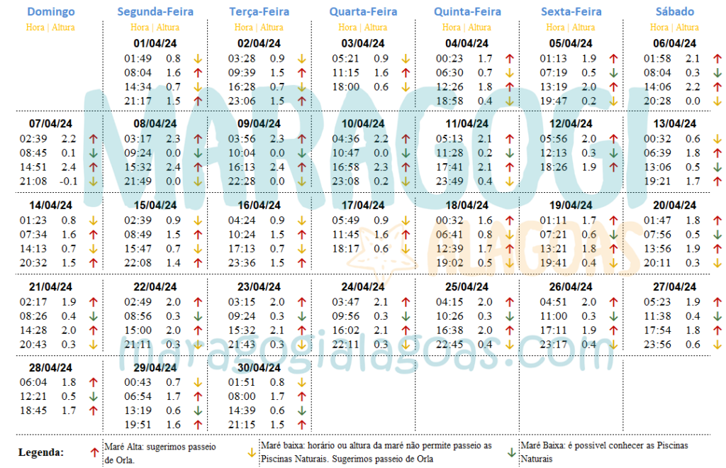 Tábua da Maré de Abril de Maragogi 2024