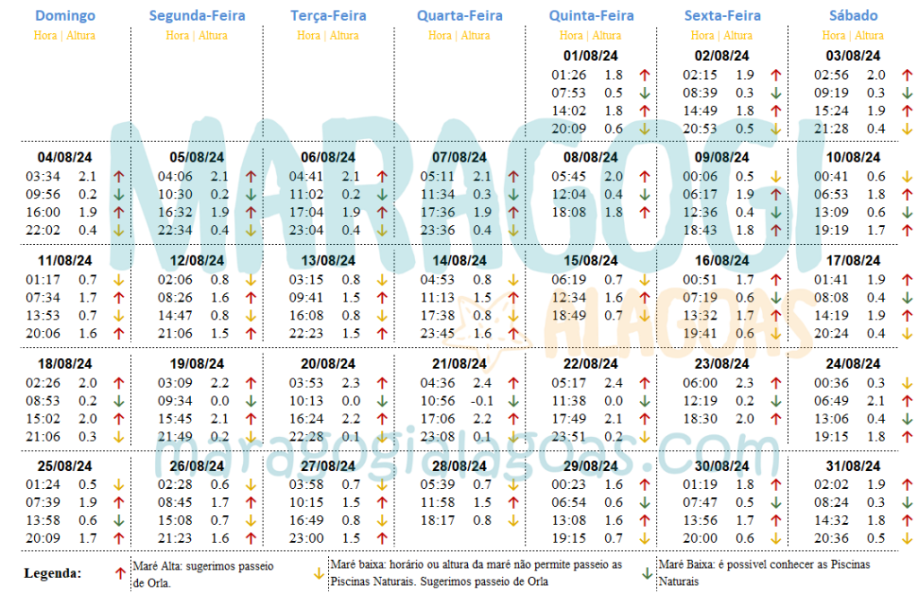 Tábua da Maré de Agosto de Maragogi 2024