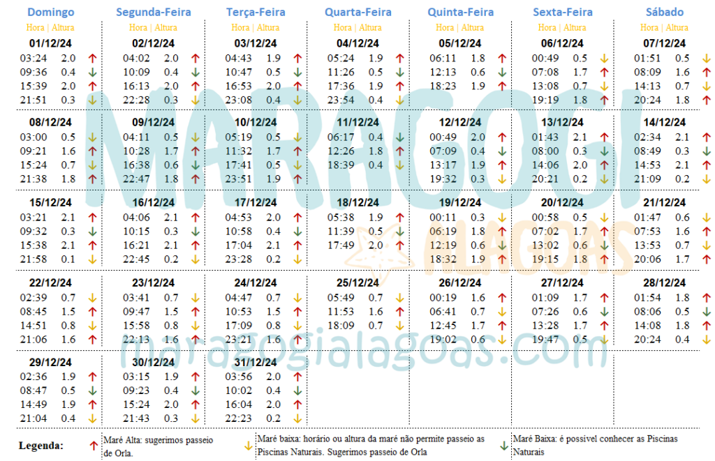 Tábua da Maré de Dezembro de Maragogi 2024