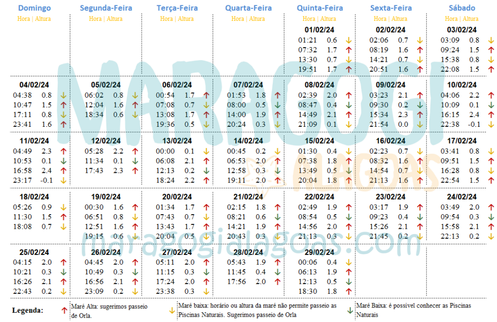 Tábua da Maré de Fevereiro de Maragogi 2024