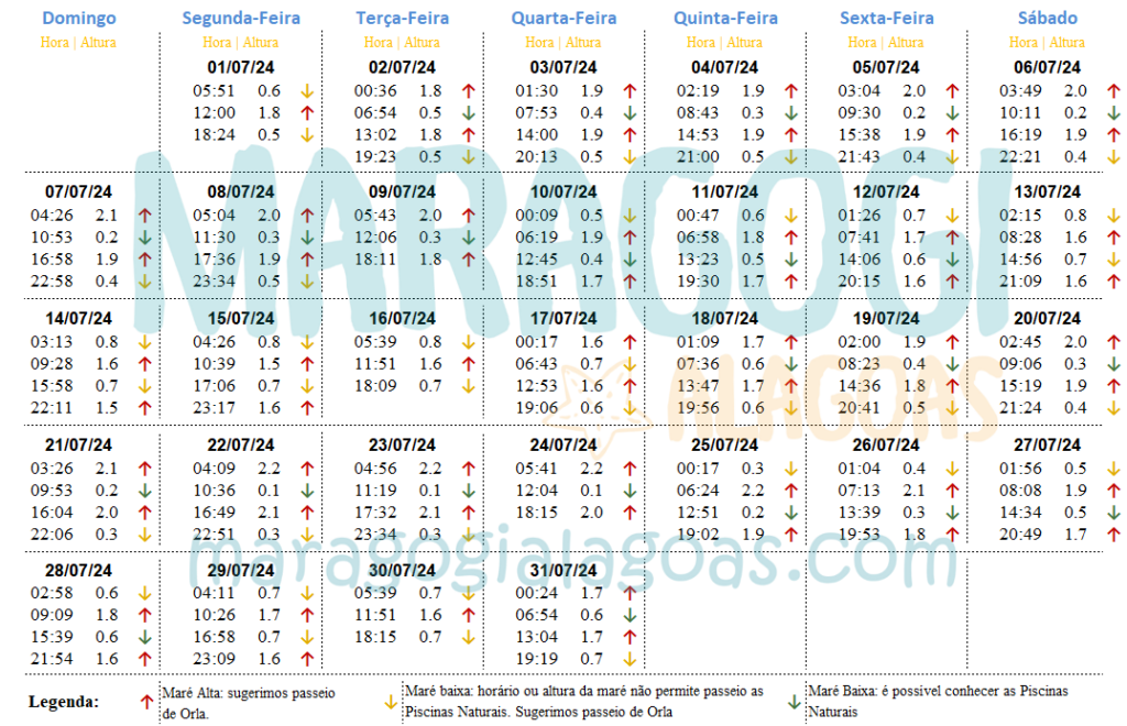 Tábua da Maré de Julho de Maragogi 2024