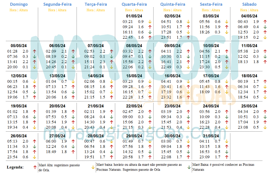 Tábua da Maré de Maio de Maragogi 2024