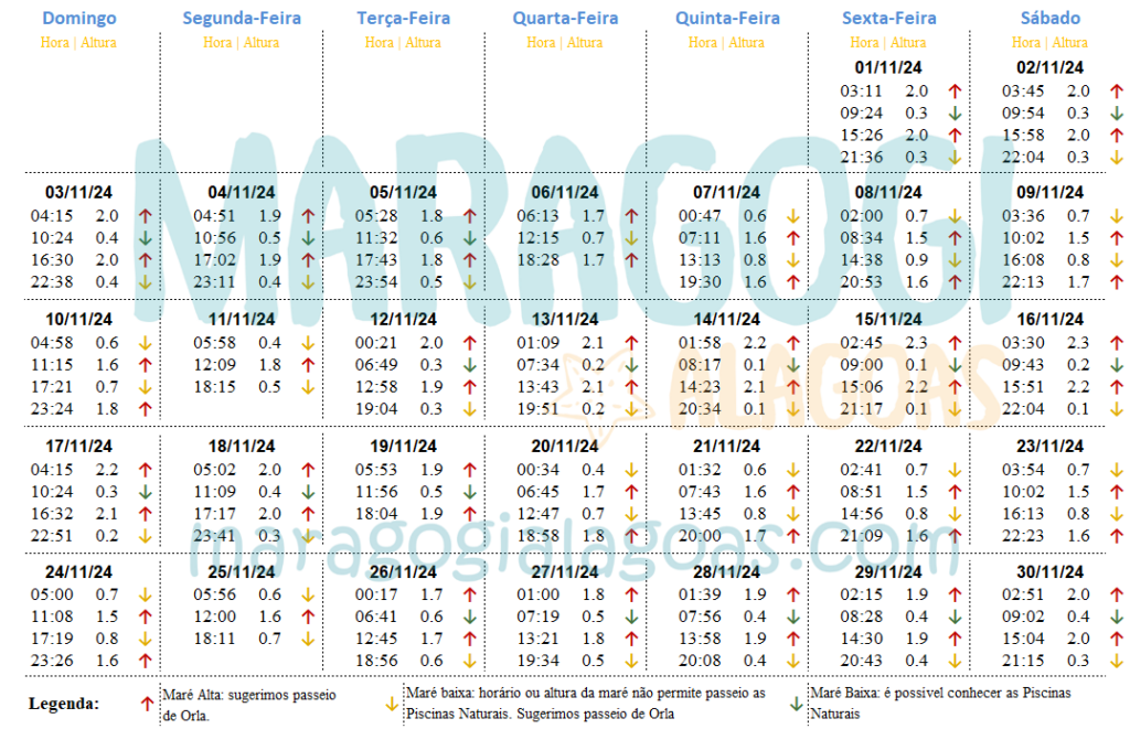Tábua da Maré de Novembro de Maragogi 2024
