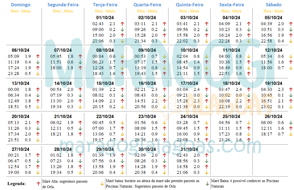 Tábua da Maré de Outubro de Maragogi 2024