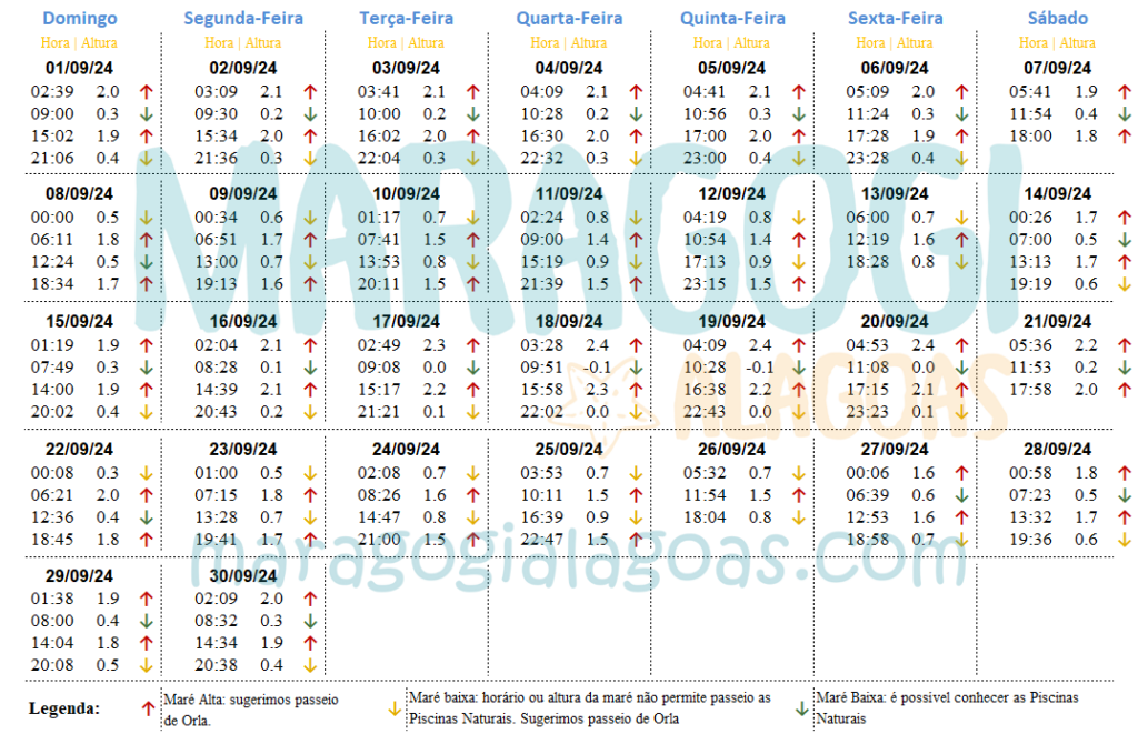 Tábua da Maré de Setembro de Maragogi 2024
