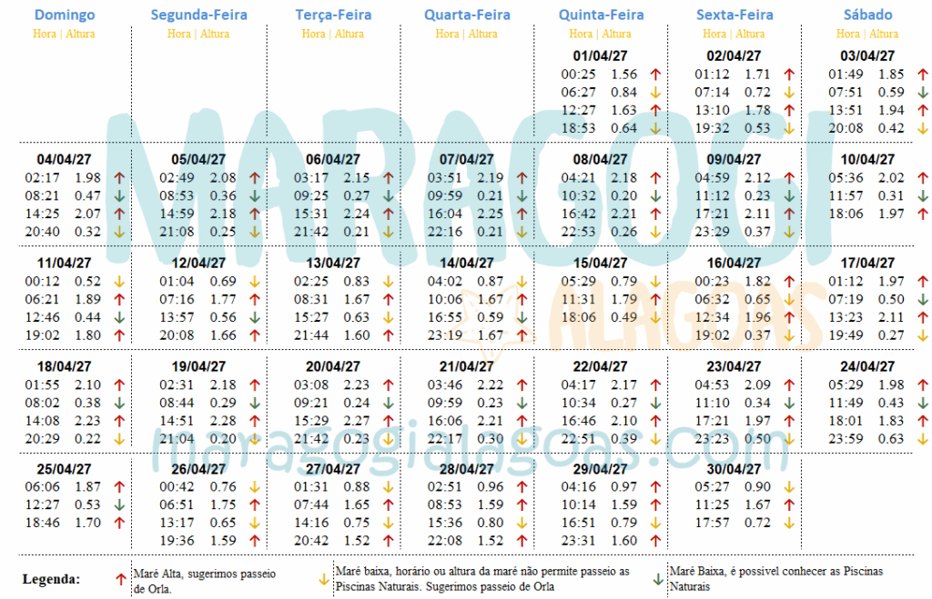 Tábua da Maré de Maragogi - Abril 2027
