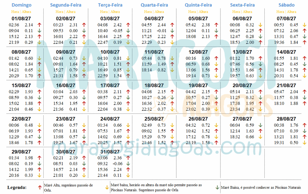 Tábua da Maré de Maragogi - Agosto 2027