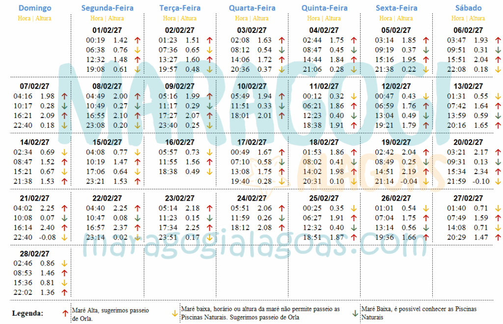 Tábua da Maré de Maragogi - Fevereiro 2027