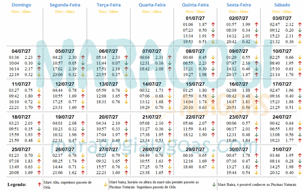 Tábua da Maré de Maragogi - Julho 2027