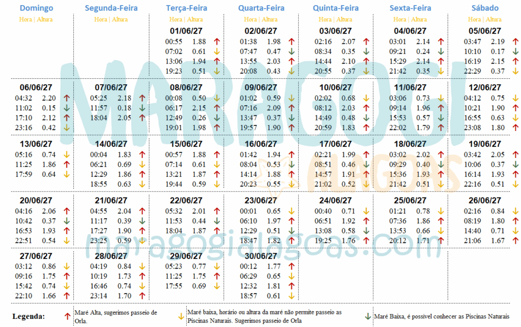 Tábua da Maré de Maragogi - Junho 2027