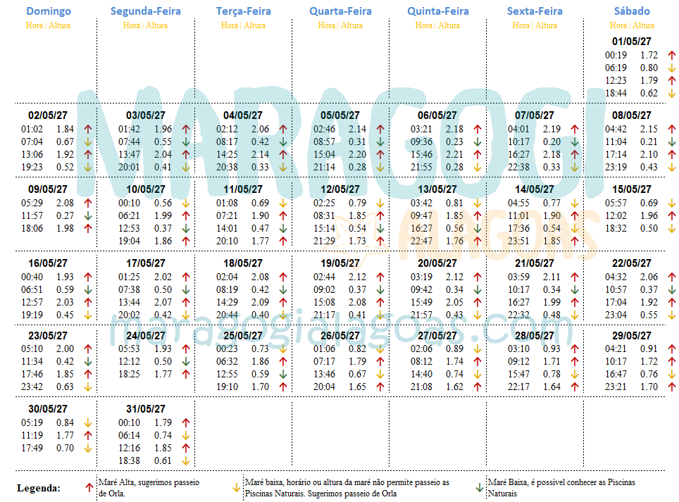Tábua da Maré de Maragogi - Maio 2027