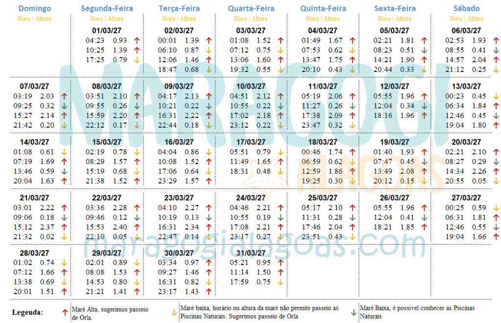 Tábua da Maré de Maragogi - Março 2027