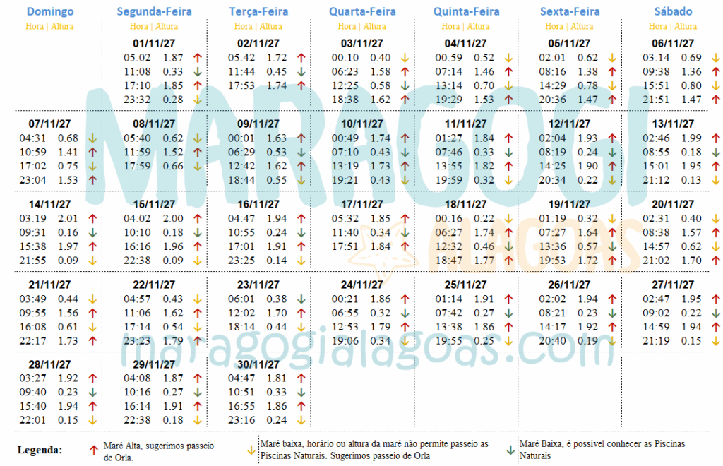 Tábua da Maré de Maragogi - Novembro 2027