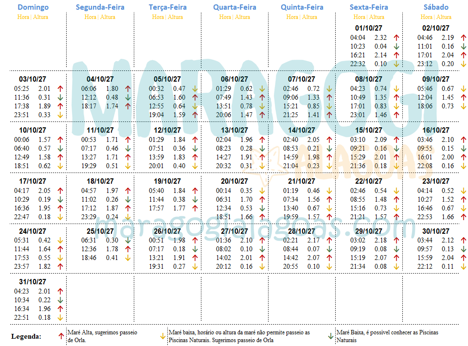 Tábua da Maré de Maragogi - Outubro 2027