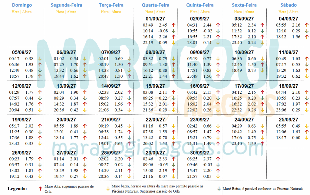 Tábua da Maré de Maragogi - Setembro 2027